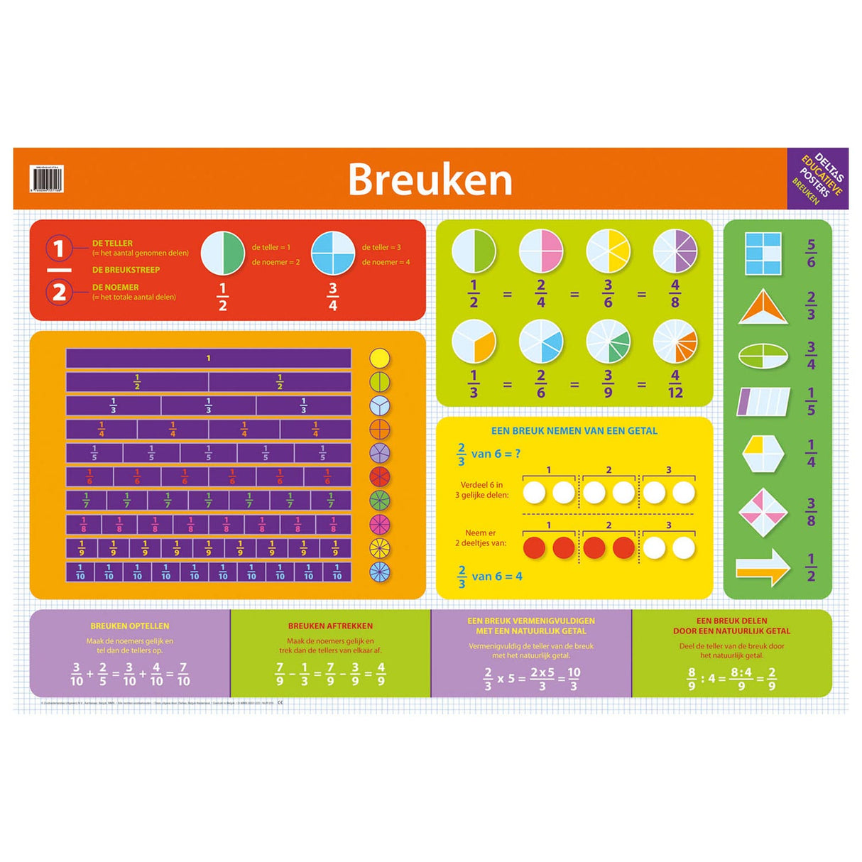 Póster educativo de Deltas - Fracturas