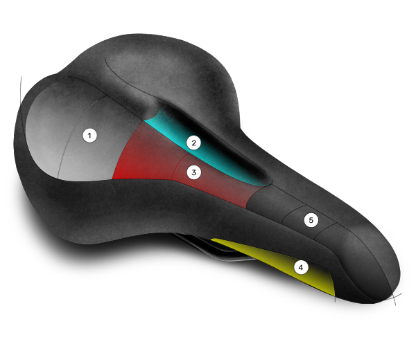 Wittkoop Saddle Zwilling Medicus 3.0 Stad Trekking Gel