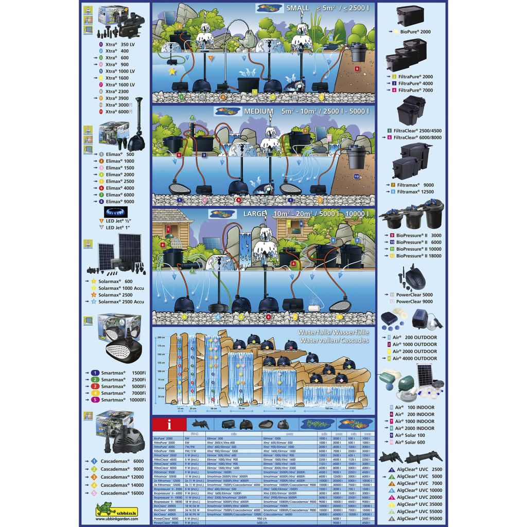 Batterie Ubbink Solarmax 2500