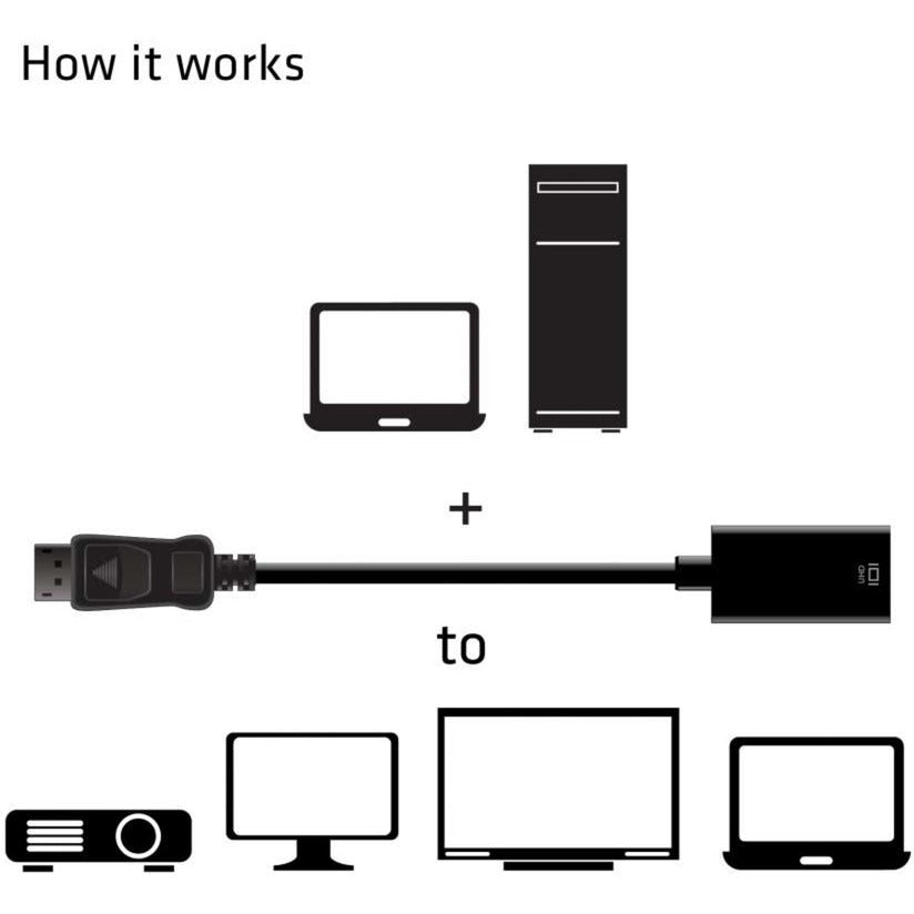 Club 3D Displayport 1.4 až HDMI 2.0B HDR Aktivní adaptér